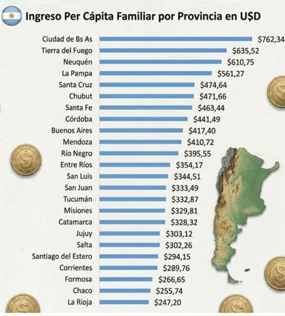 ingresos