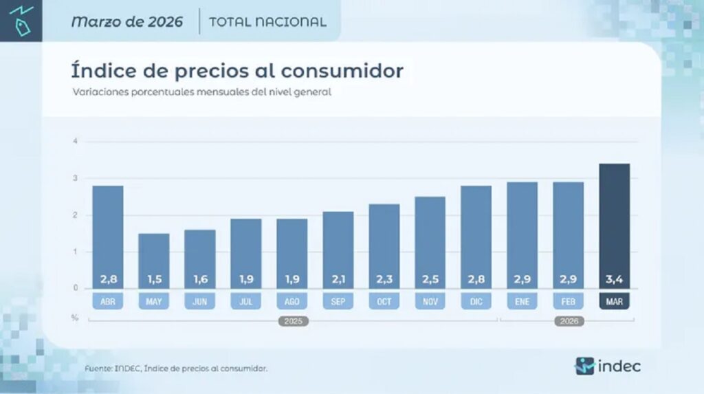 inflación